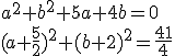  a^2 + b^2 + 5 a + 4 b = 0\\(a+\frac 5 2)^2+(b+2)^2=\frac {41}4